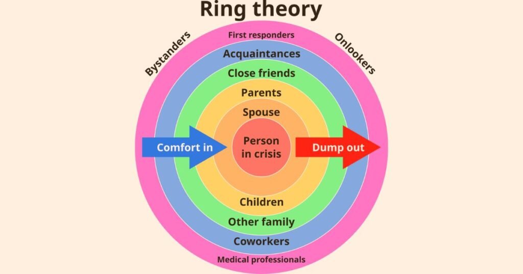 The Emotional and Psychological Impact of Wearing a Lifestyles Ring
